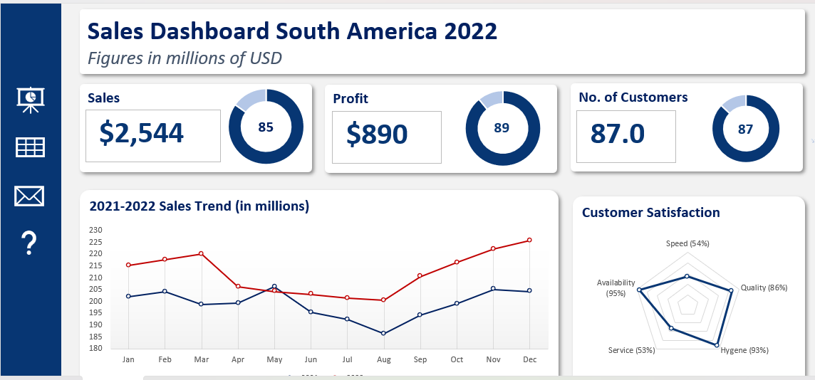 sales performance analysis dashboard